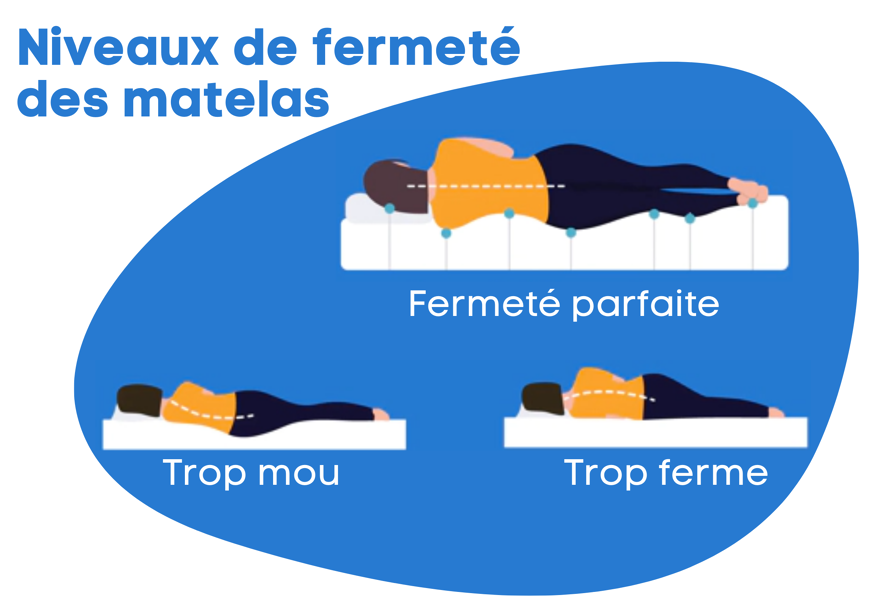 fermete matelas pliant